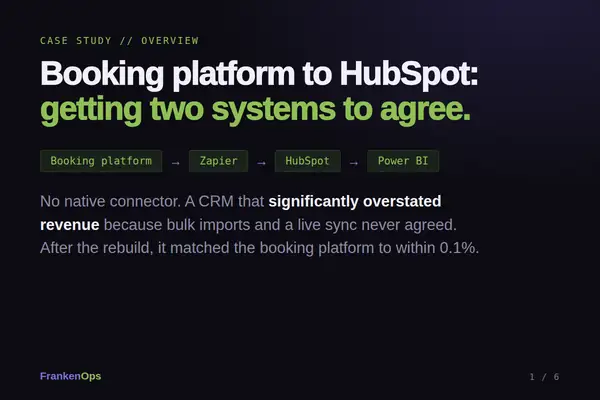 Booking Platform to HubSpot Integration case study: overview