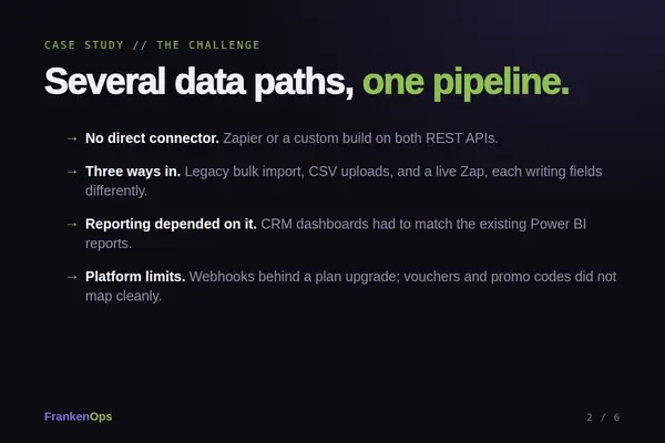 Booking Platform to HubSpot Integration case study: the challenge