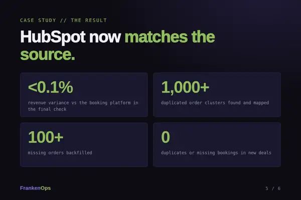 Booking Platform to HubSpot Integration case study: the result