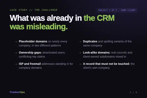 HubSpot CRM Record Cleanup case study (project 1 of 2): the challenge