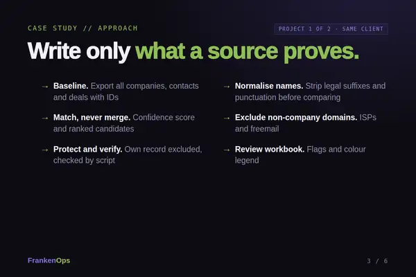 HubSpot CRM Record Cleanup case study (project 1 of 2): approach