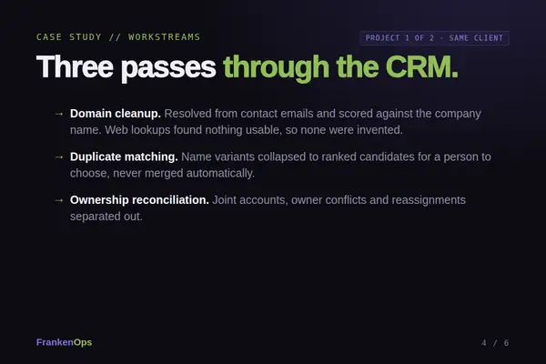 HubSpot CRM Record Cleanup case study (project 1 of 2): workstreams