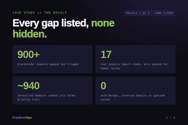 HubSpot CRM Record Cleanup case study (project 1 of 2): the result