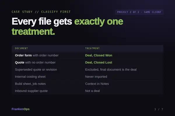 Legacy Documents to Deal History case study (project 2 of 2): classify first