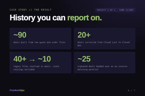 Legacy Documents to Deal History case study (project 2 of 2): the result
